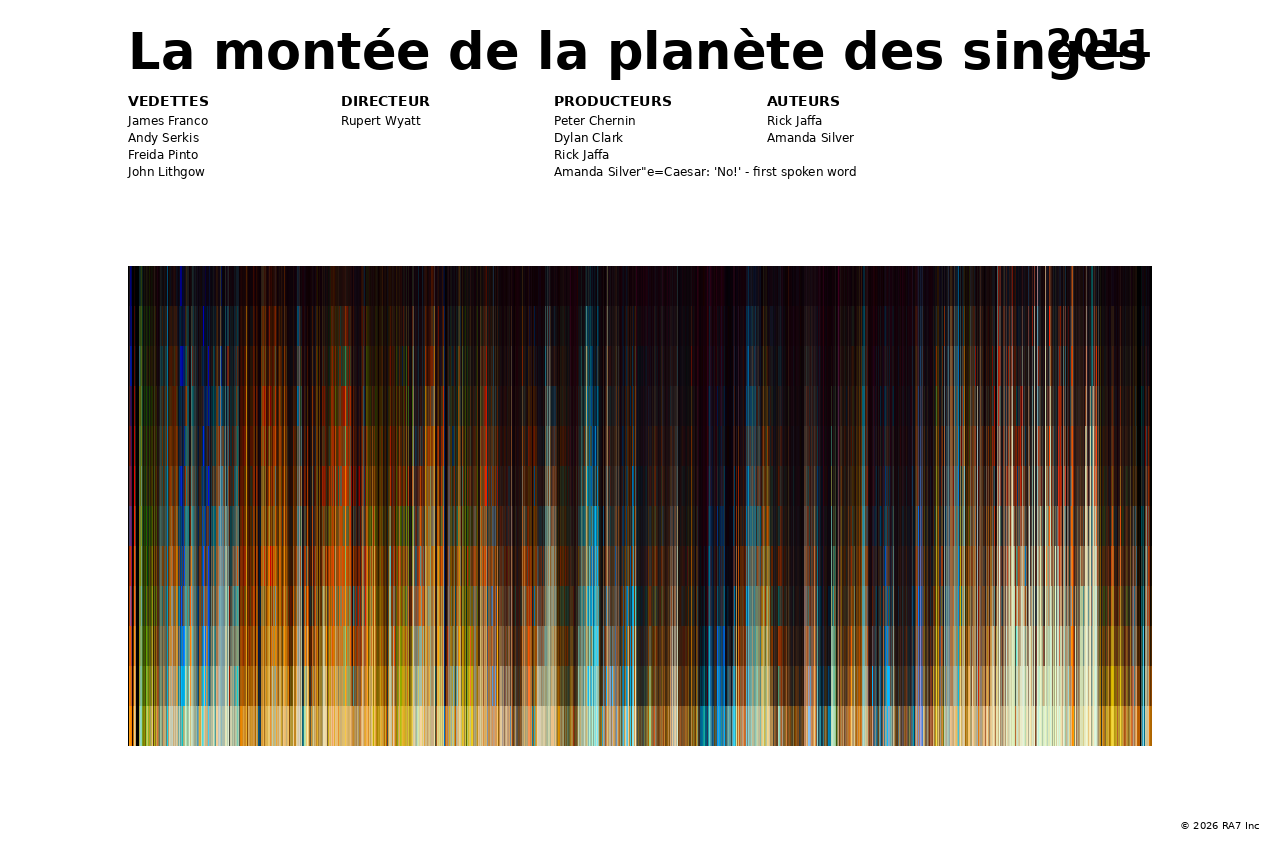 Aperçu de l’affiche pour La montée de la planète des singes